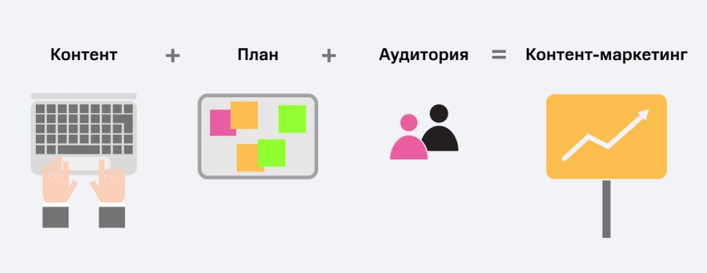 Как написать SEO-статью Как написать SEO-статью